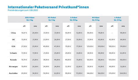 versand niederlande hermes|hermes versicherter versand.